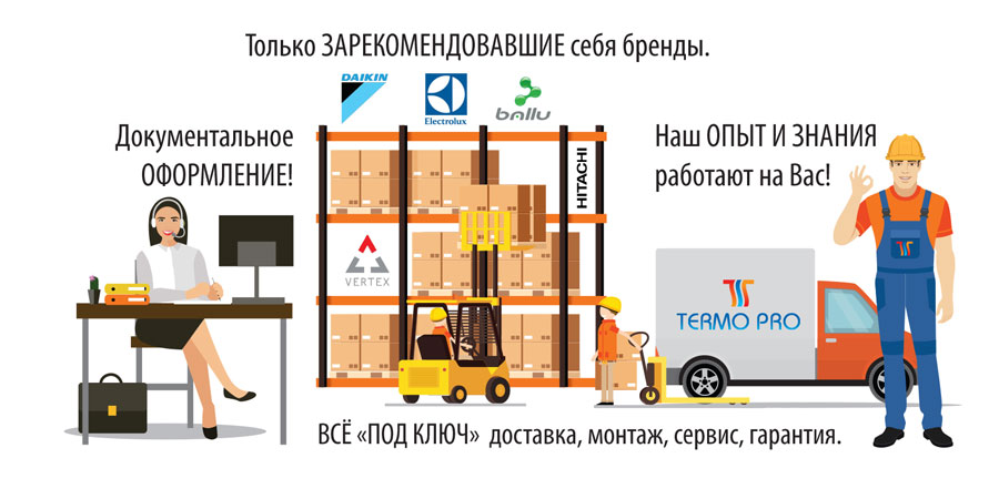 Так работет компания Термо Про